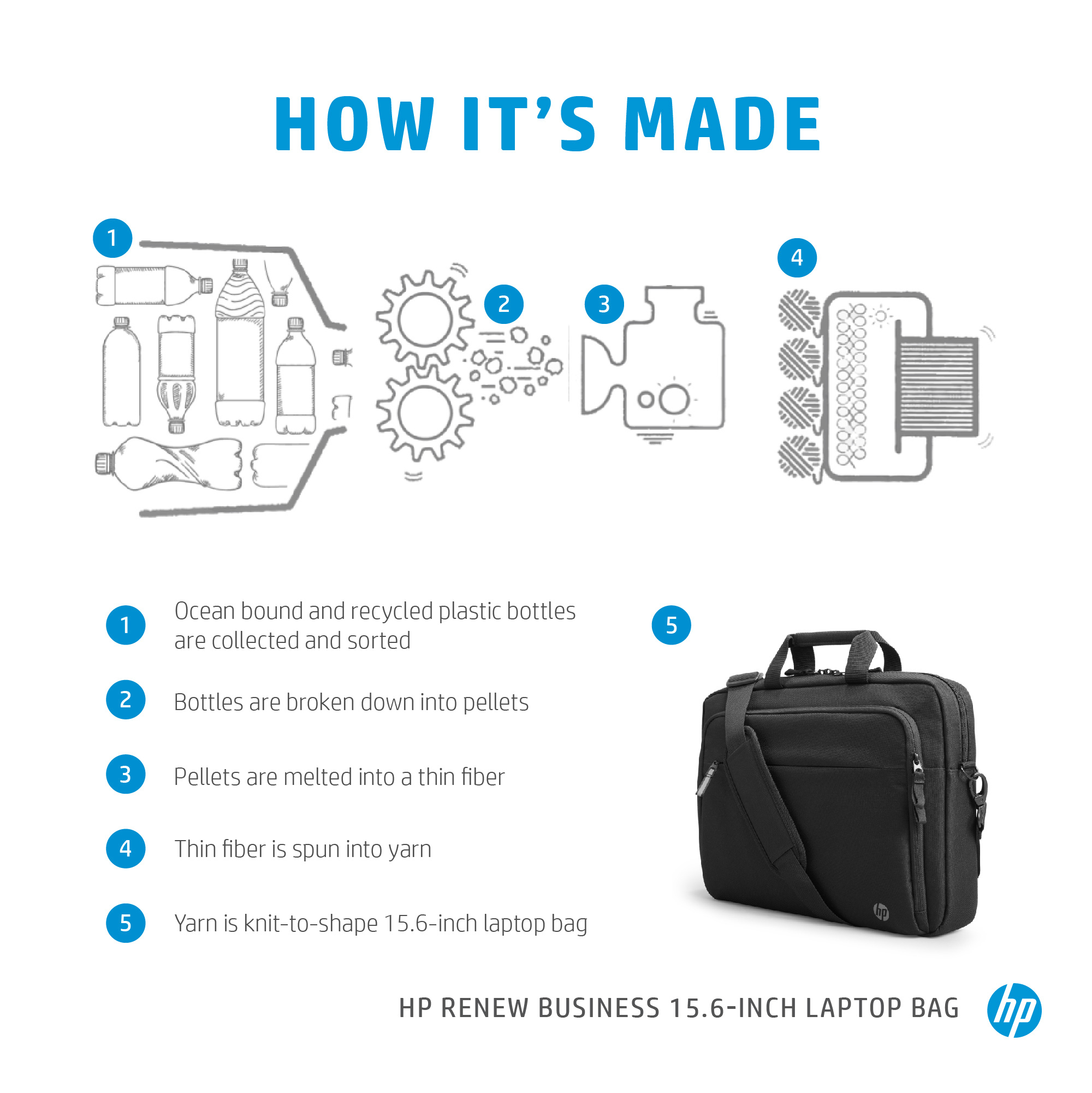 HP Renew Business 15.6-inch Notebook Carry Case 3E5F8AA - Image 2