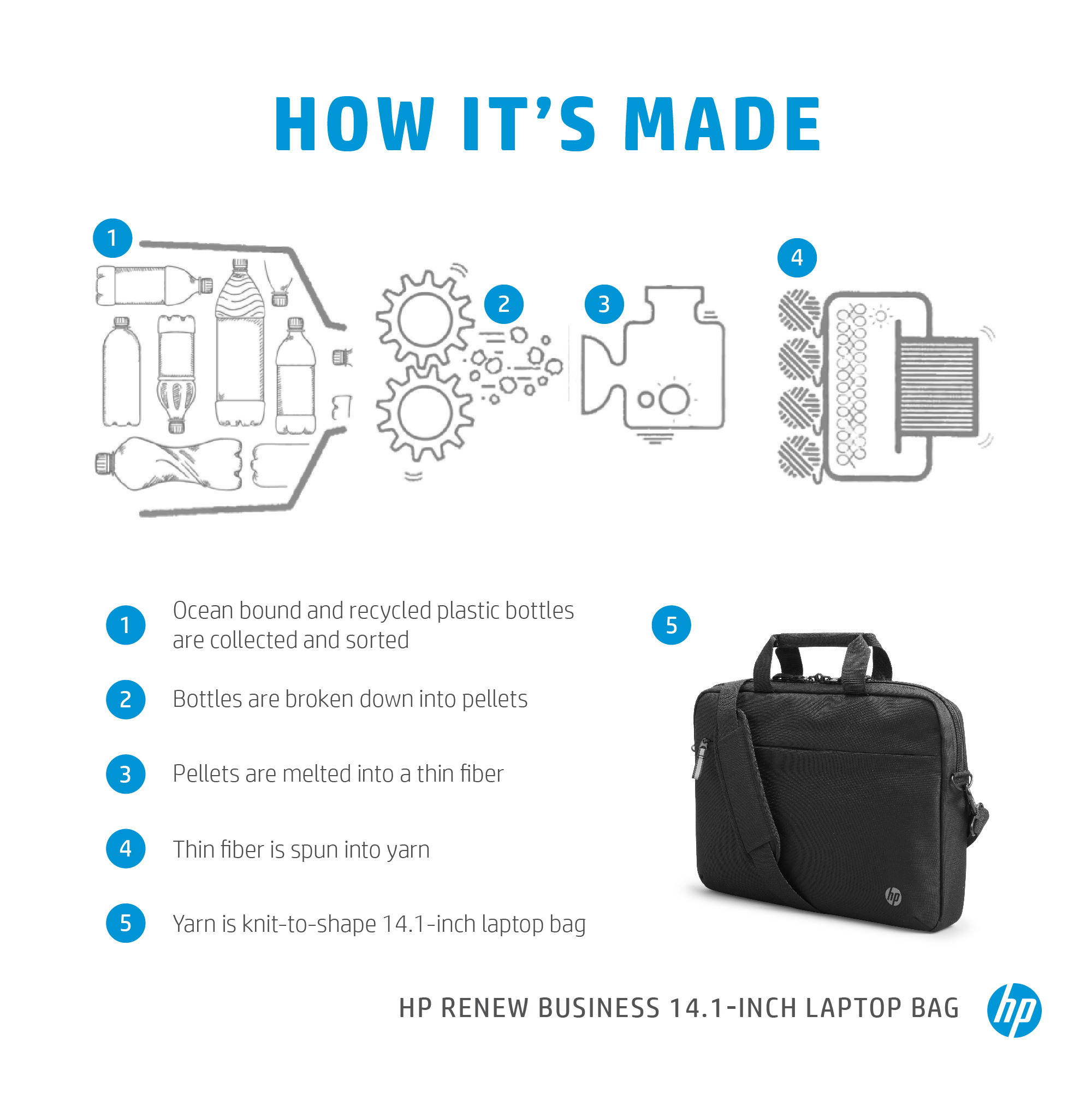 HP Renew Business 14.1-inch Notebook Carry Case 3E5F9AA - Image 2