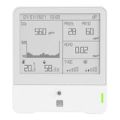 Milesight AM307 Room Comfort Sensor AM307-868M