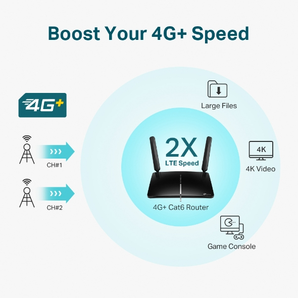 TP-Link Archer MR600 4G+ Cat6 AC1200 Dual-band Wi-Fi 5 Router - Image 4