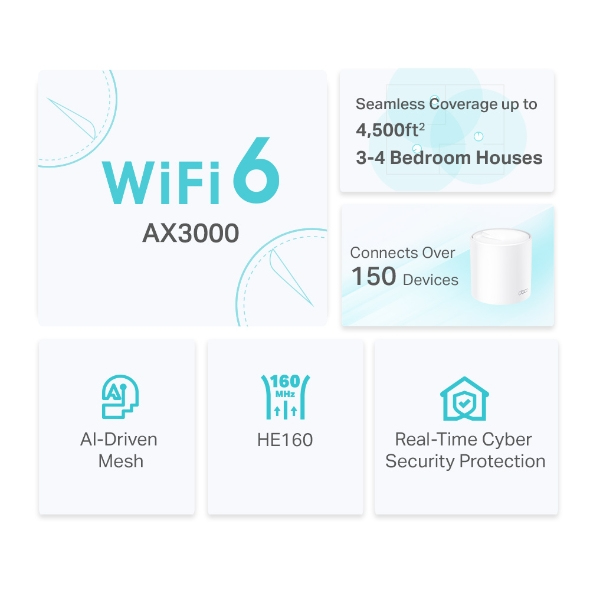 TP-Link Deco X50(2-pack) AX3000 Whole Home Mesh Wi-Fi 6 System - Image 4