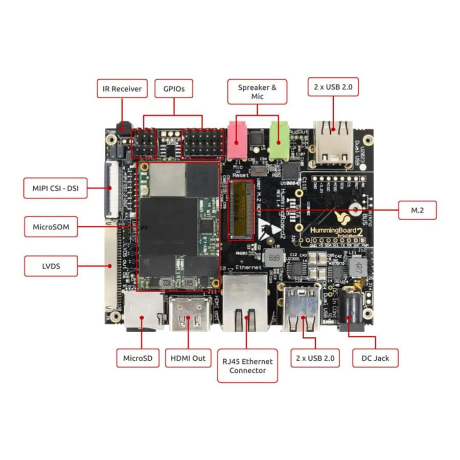 SolidRun HummingBoard Edge i2EX – ARM Cortex-A9 8GB eMMC 1GB RAM – Board Only