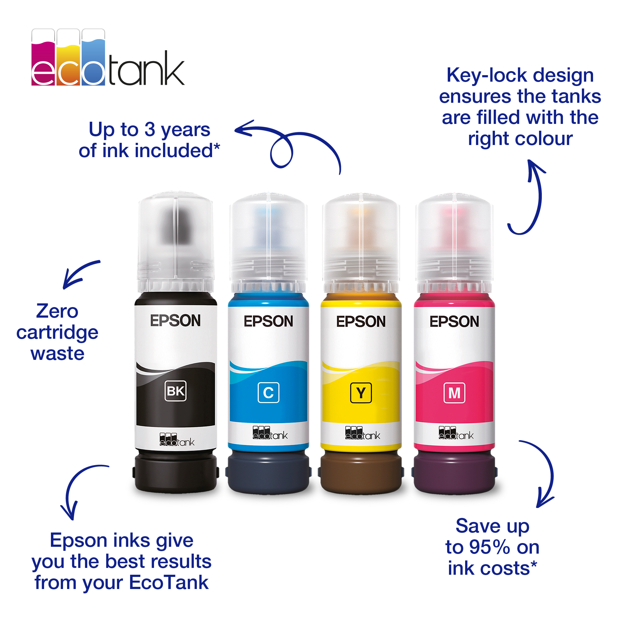 Epson 103 Ink Bottles Cyan 65ml EcoTank L1110 / L1250 / L3110 / L3150 / L3210 / L3211 / L3250 / L3252 / L3550 / L3560 / L5190 7500 pages