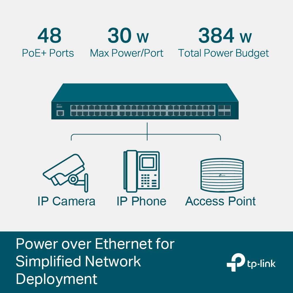 TP-Link TL-SG3452P JetStream 52-port Gigabit L2+ Managed Switch with 48-port PoE+ - Image 4